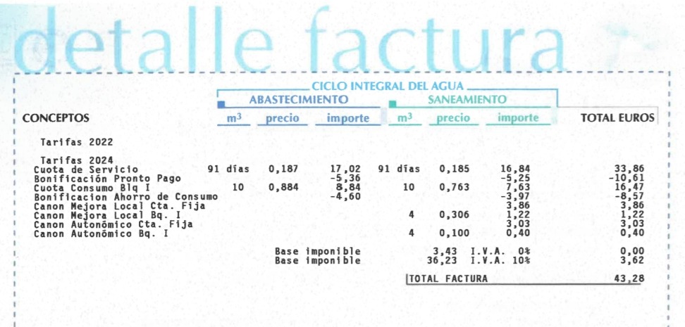 Detalle de la factura de Aljarafesa