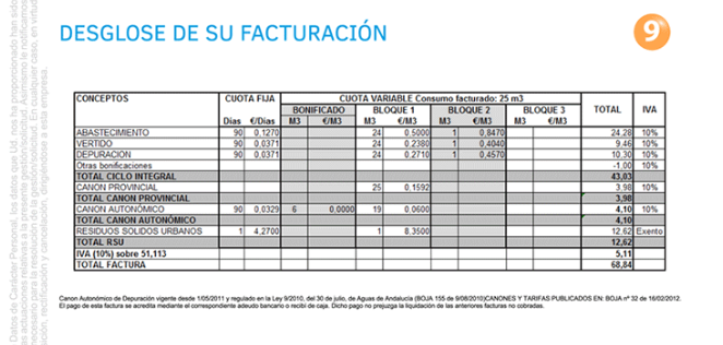 Factura Emasesa: datos de cobro y desglose de facturación