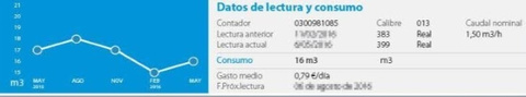 Número de factura y período de facturación del agua