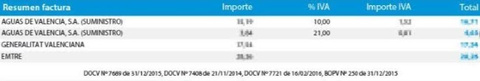 Resumen de lecturas de la factura de agua