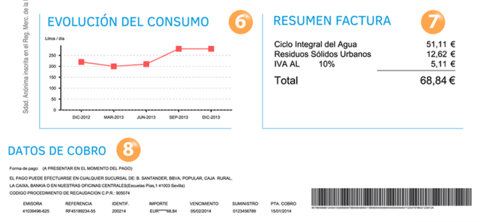 Factura Emasesa: evolución del consumo y resumen factura