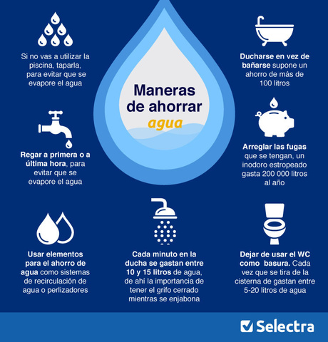 Maneras de ahorrar agua en casa