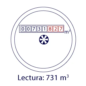 Contador de lectura directa con números en rojo