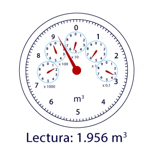 Contador de esferas para lectura del agua